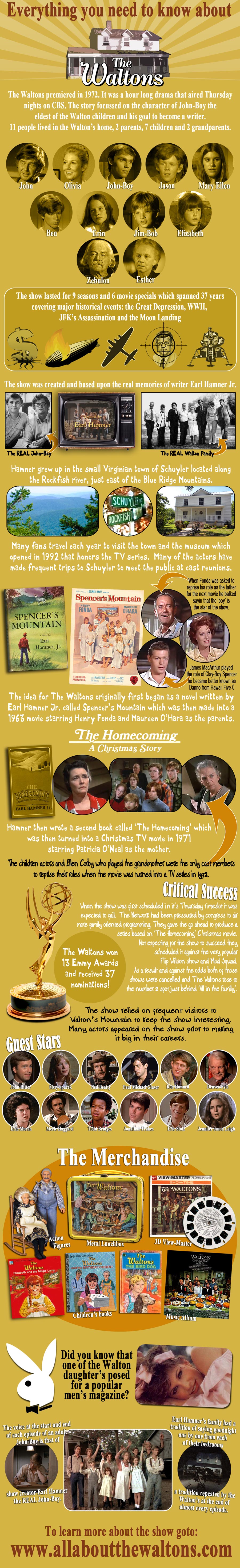 The Waltons Infographic